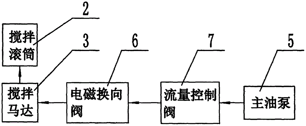 一种混凝土搅拌泵送系统的液压搅拌装置的制作方法