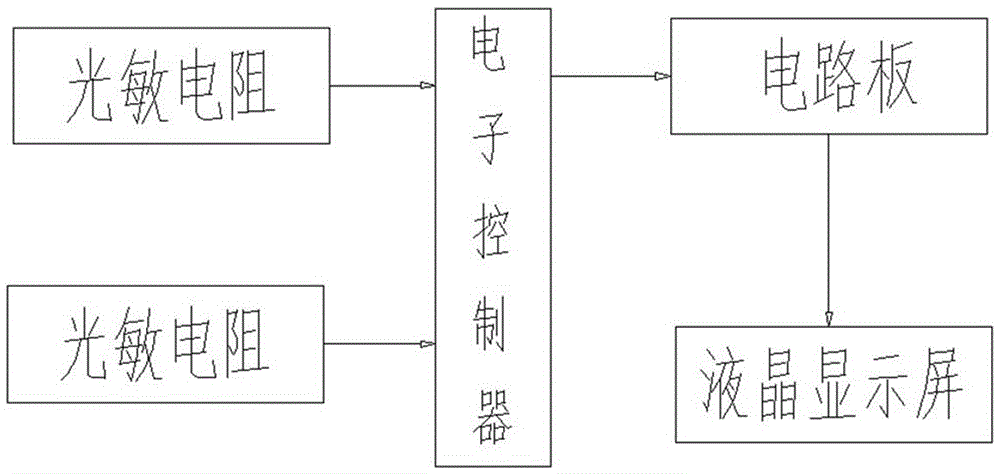 一種電子防炫目的汽車內(nèi)后視鏡的制作方法與工藝