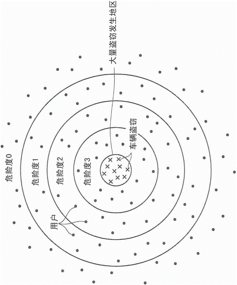 車輛的防盜系統(tǒng)的制作方法與工藝