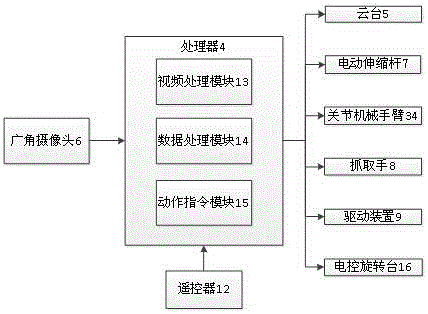 貨物發(fā)放自動(dòng)搬運(yùn)器的制作方法與工藝