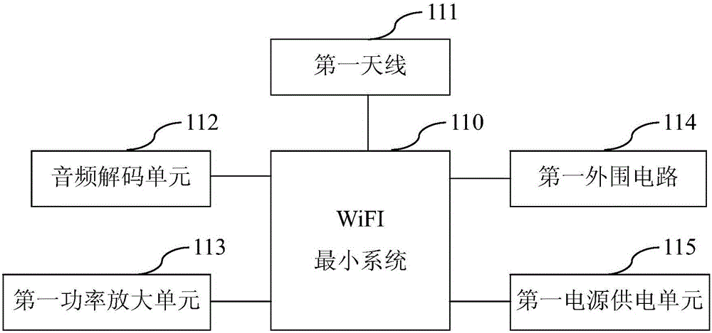 电梯语音通信系统的制作方法与工艺