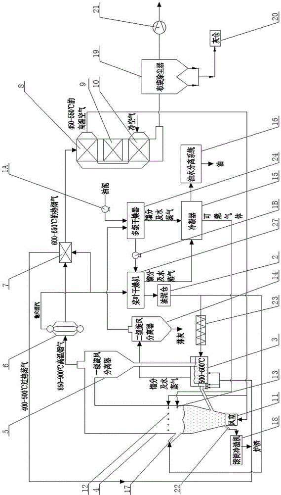 一種循環(huán)流化床油泥蒸餾回收油的裝置的制作方法