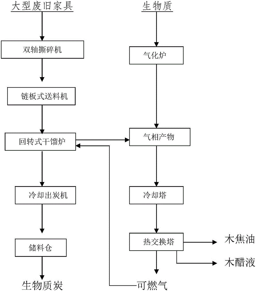 一種廢料處理裝置的制作方法