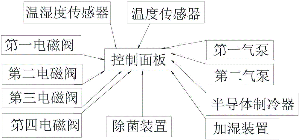 用于易變鏈霉菌培養(yǎng)的細(xì)菌培養(yǎng)箱的制作方法與工藝