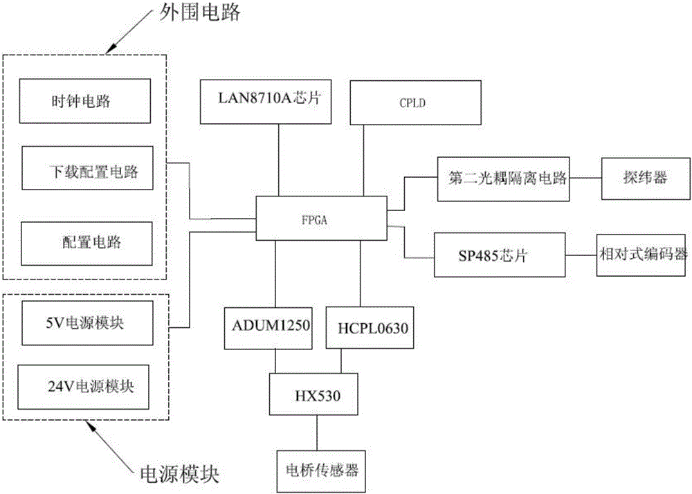 一種噴氣織機引緯控制系統的制作方法與工藝