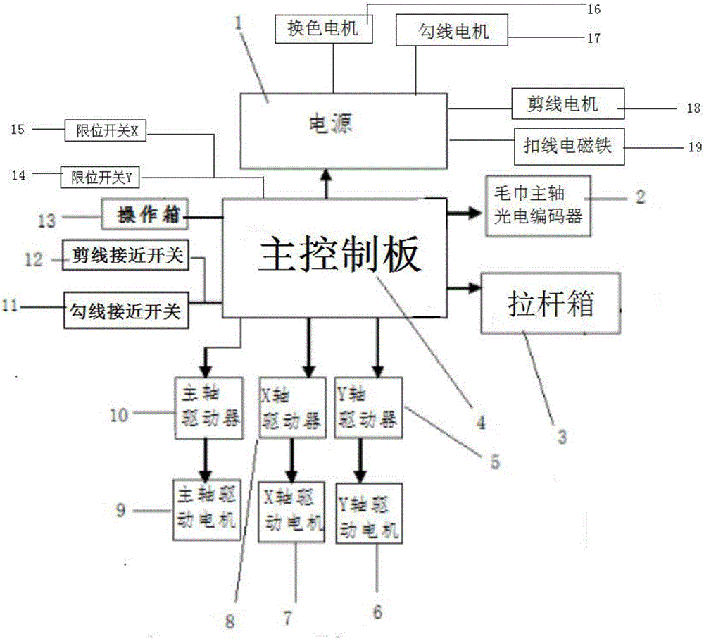 一种毛巾刺绣机控制装置的制作方法