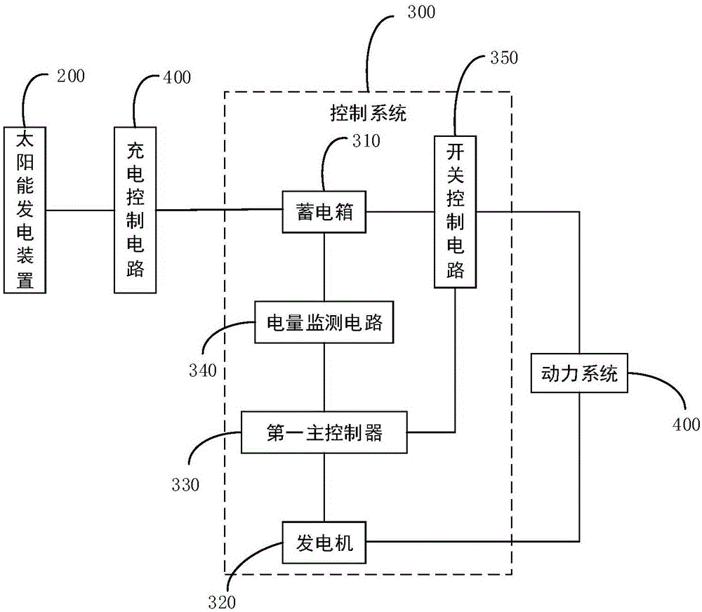 一種挖掘機(jī)的制作方法與工藝