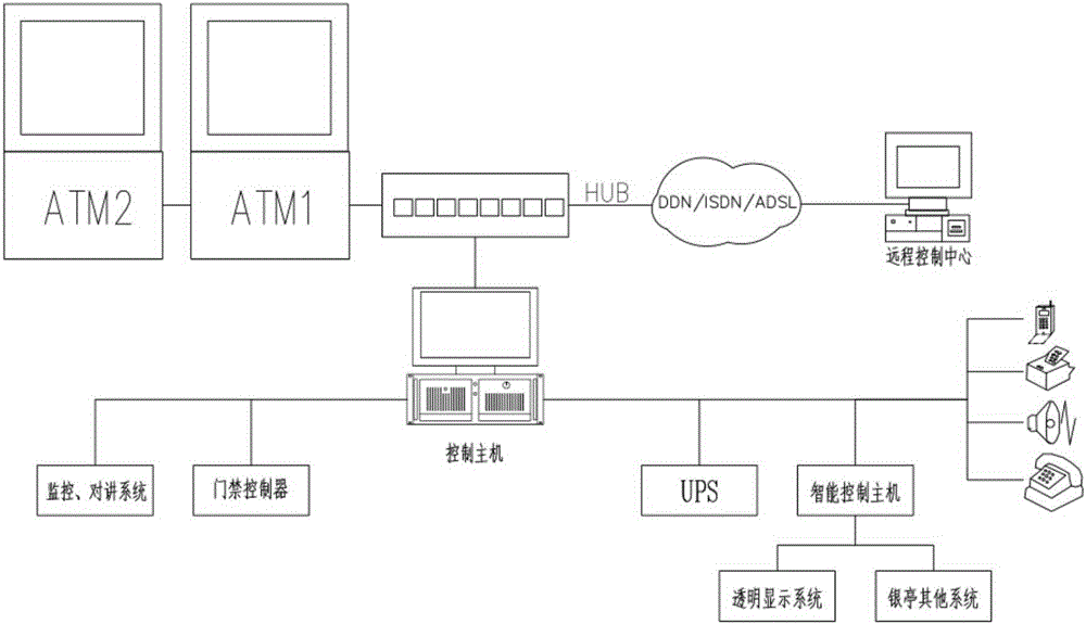 一種帶透明顯示技術(shù)的自助銀亭的制作方法與工藝