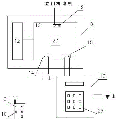 能快速关闭的卷帘门的制作方法与工艺