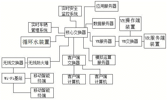 基于虛擬現(xiàn)實技術(shù)的機場服務(wù)輔助平臺的制作方法與工藝