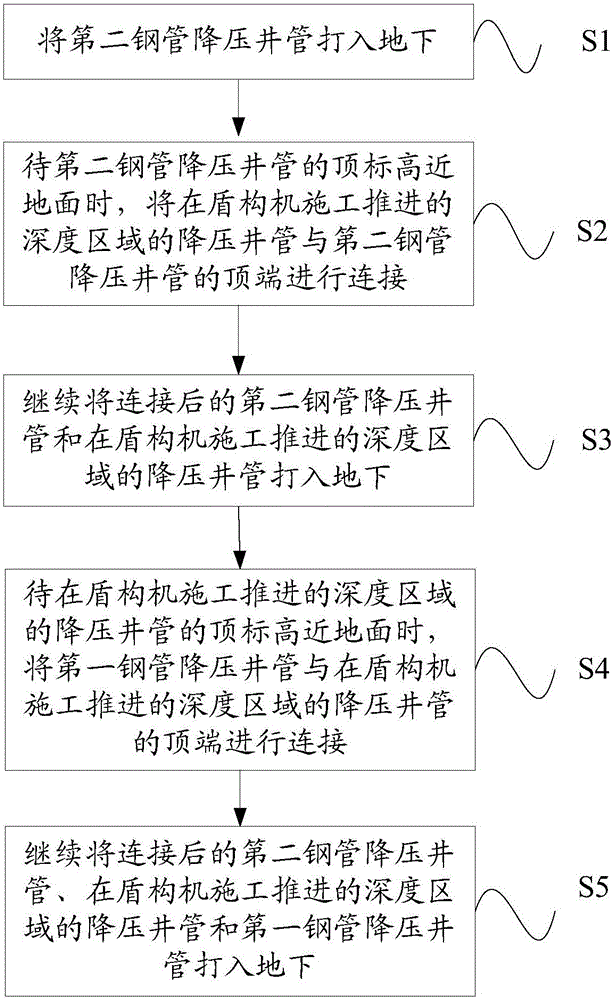 用于盾構(gòu)掘進區(qū)間的組合式降壓井管的制作方法與工藝