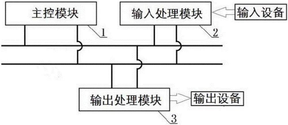 发动机电控系统的制作方法与工艺