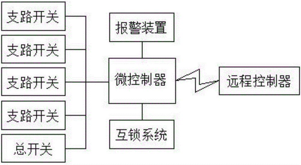 一種用以井架移運(yùn)底座的液壓控制裝置的制作方法