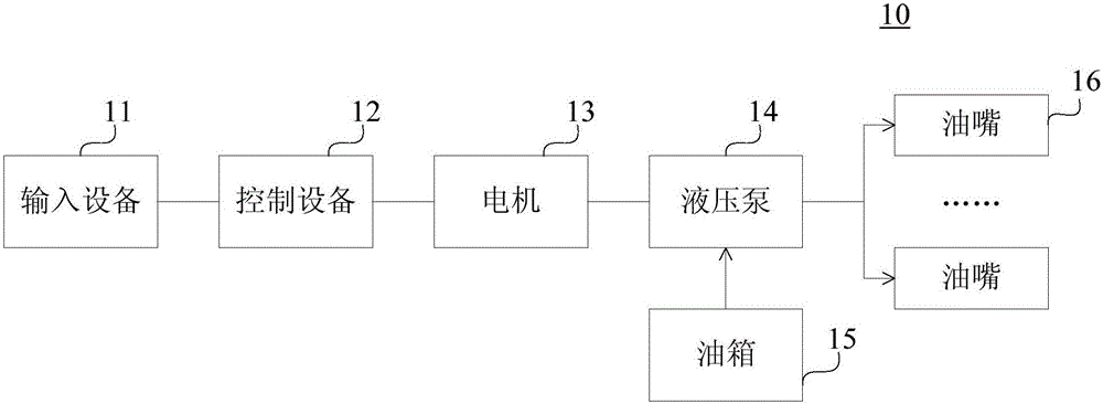 液壓站和裝拆用液壓裝置的制作方法