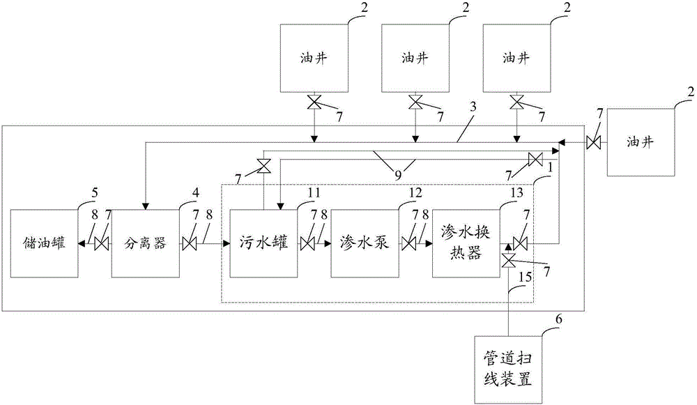 一种油井掺水集油工艺系统的制作方法与工艺