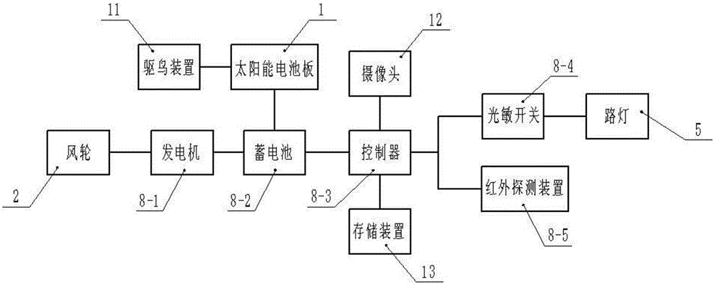 节能环保路灯的制作方法与工艺