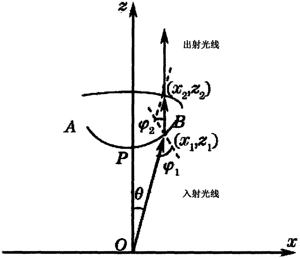 一種LED光源的準(zhǔn)直透鏡的制作方法與工藝