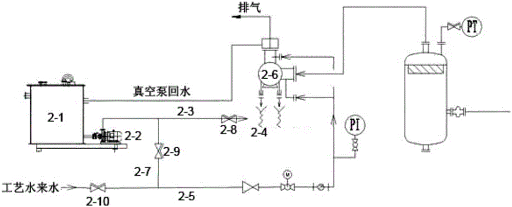 一種濕法脫硫真空泵定期除垢系統(tǒng)的制作方法與工藝