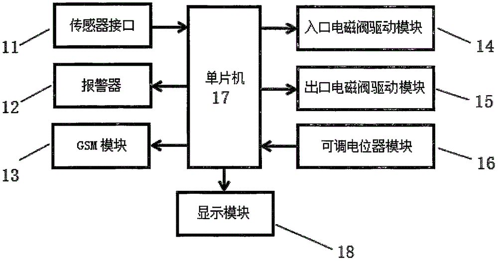 一种地热漏水监测控制装置及地热系统的制作方法