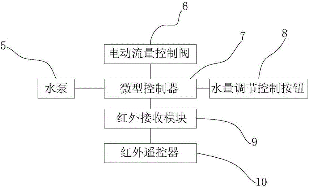 一種可控制水量的制冷風(fēng)扇的制作方法與工藝