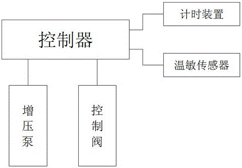 一種無電增壓大流量太陽能熱水器的制作方法與工藝