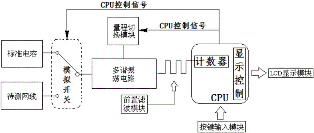 一種單端測(cè)量網(wǎng)線(xiàn)長(zhǎng)度的裝置的制作方法