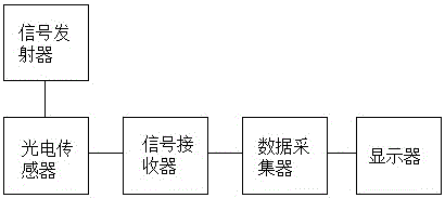 一种油膜法测分子直径的实验仪器的制作方法与工艺