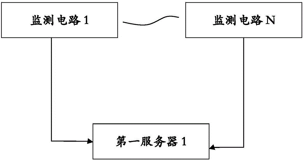 基于電線桿的環(huán)境監(jiān)測系統(tǒng)的制作方法與工藝