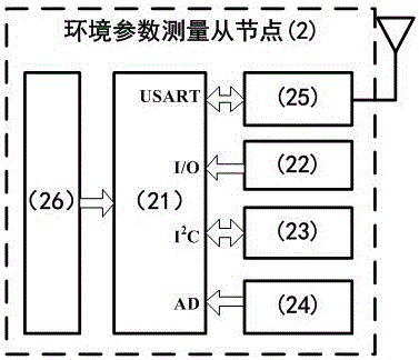 一種圖書館多通道環(huán)境參數(shù)測量系統(tǒng)的制作方法與工藝