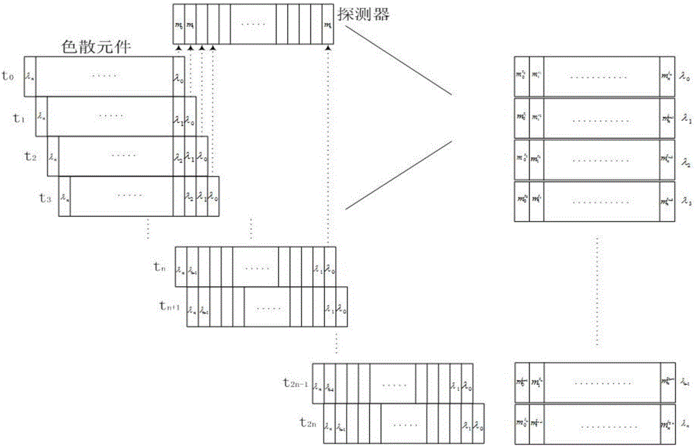 凝视型多光谱显微镜的制作方法与工艺