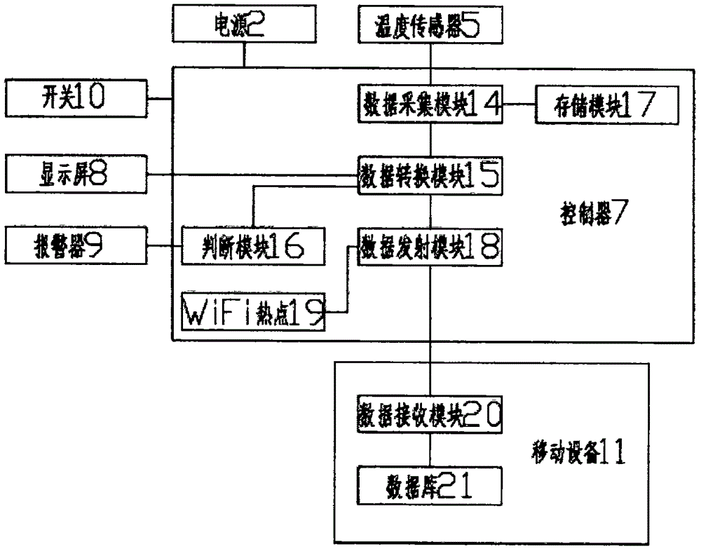 一種冷鏈物流測溫棒的制作方法與工藝