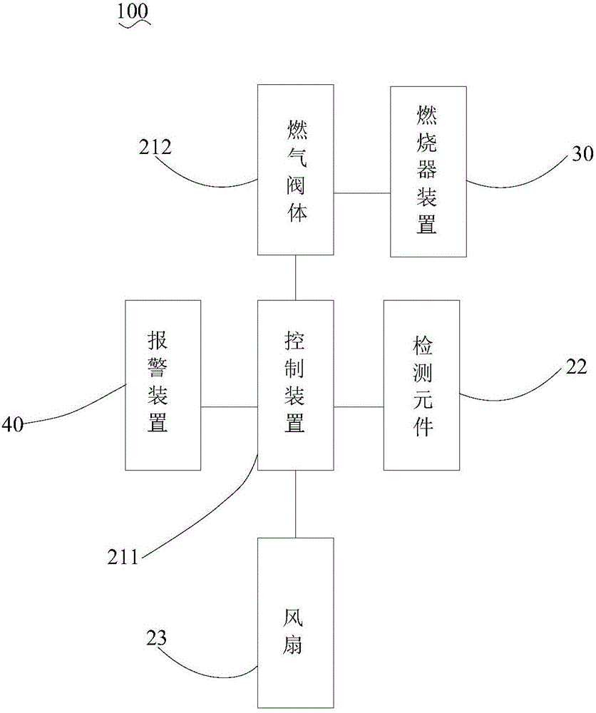 燃?xì)庠罹叩闹谱鞣椒ㄅc工藝