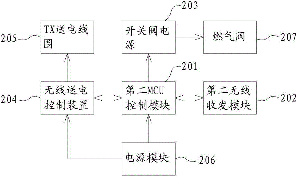 無線智能灶具調(diào)節(jié)裝置及無線智能灶具收發(fā)控制裝置的制作方法