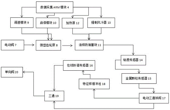 一種在用齒輪箱磨損狀態(tài)可視監(jiān)測(cè)系統(tǒng)的制作方法與工藝