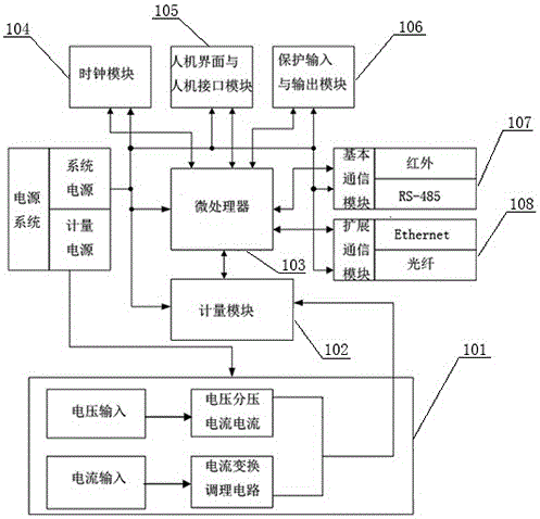 一種電力保護(hù)計(jì)量箱的制作方法與工藝