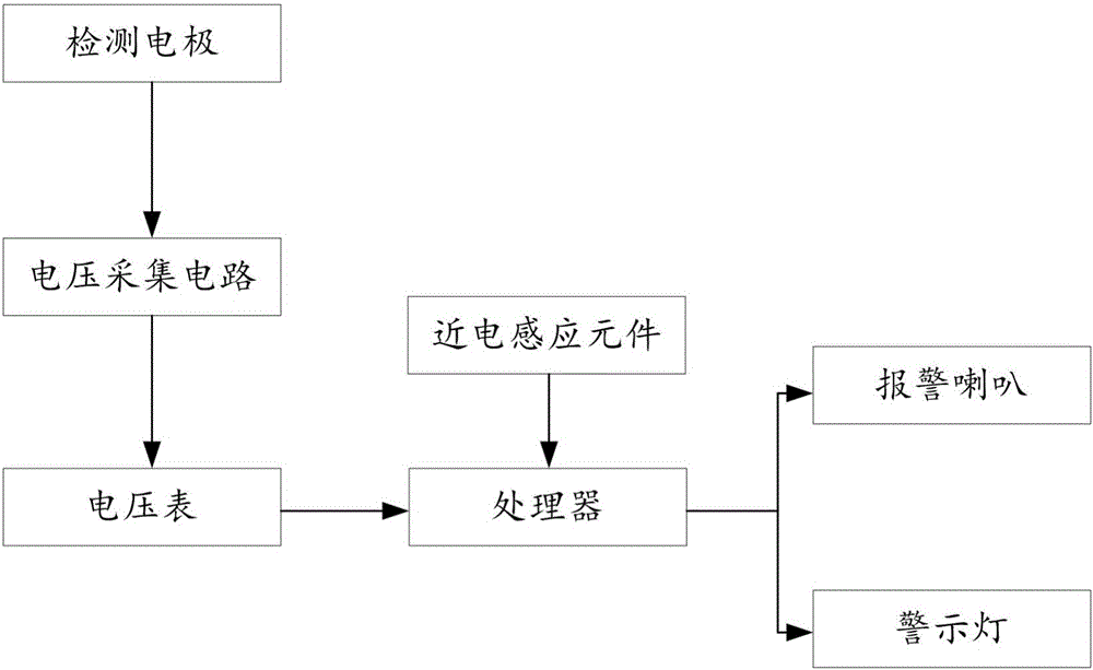 便攜式跨步電壓預警裝置的制作方法