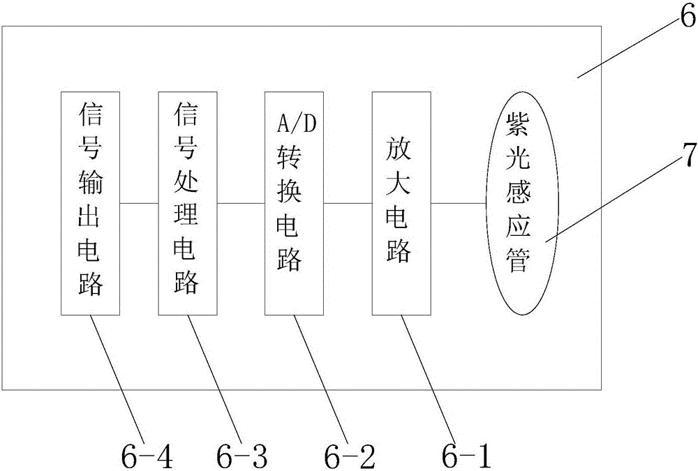 一种火焰探测器的制作方法与工艺