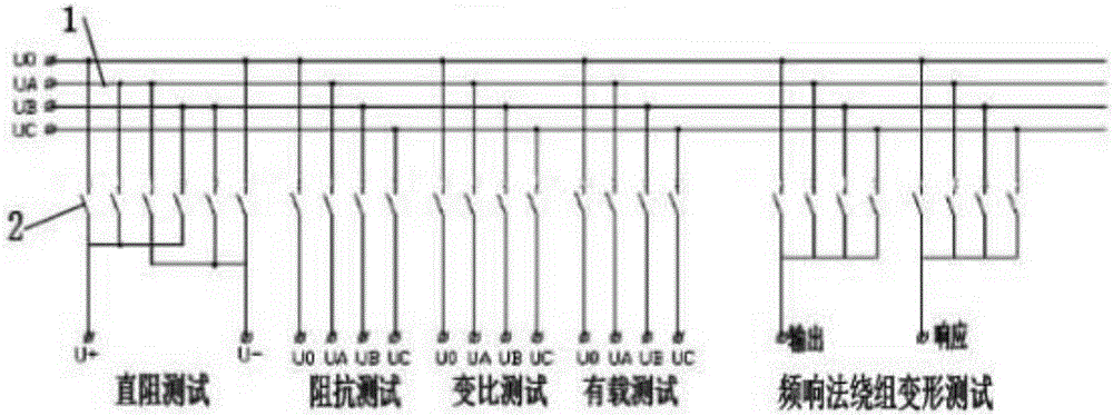 一种带有频响法绕组变形测试的电力试验线路切换系统的制作方法与工艺