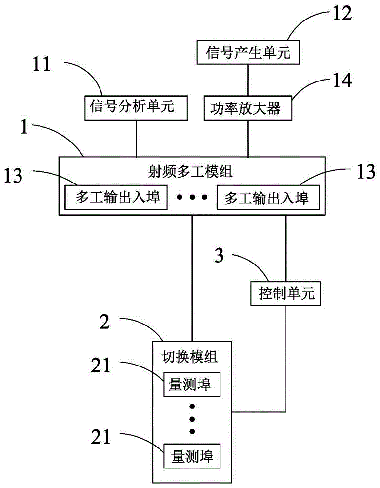 多功能射频测试装置的利记博彩app