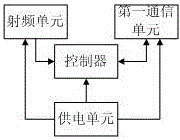 低成本室內(nèi)精確定位系統(tǒng)的制作方法與工藝