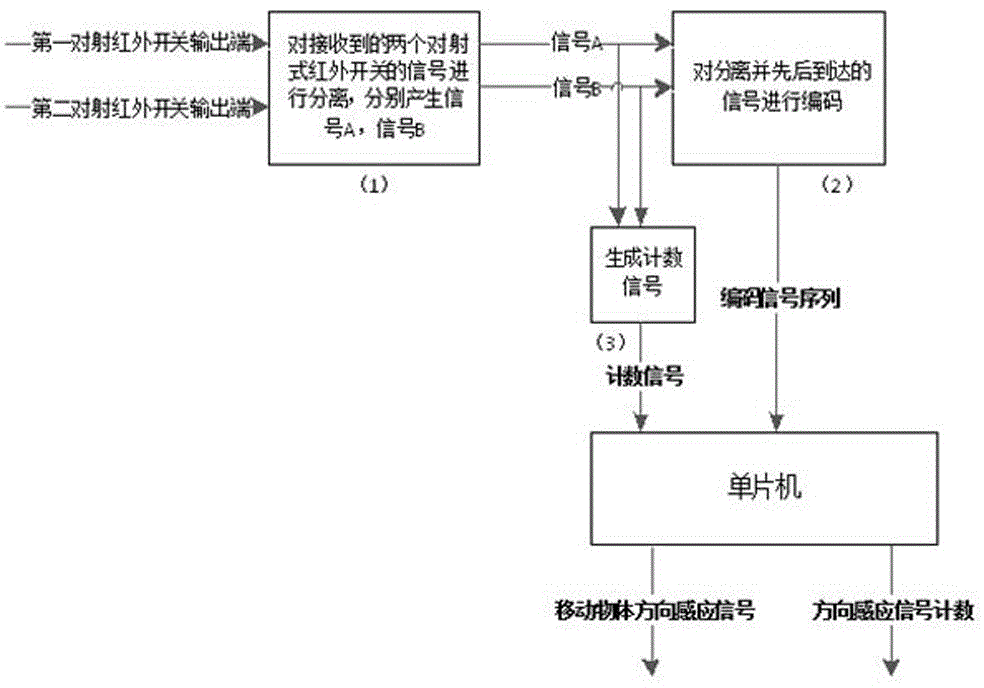 物体移动及移动方向感应器的制作方法与工艺