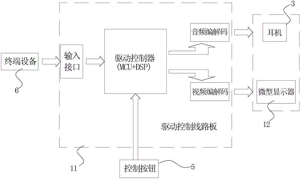 一种轻型VR视力保护眼镜系统的制作方法与工艺