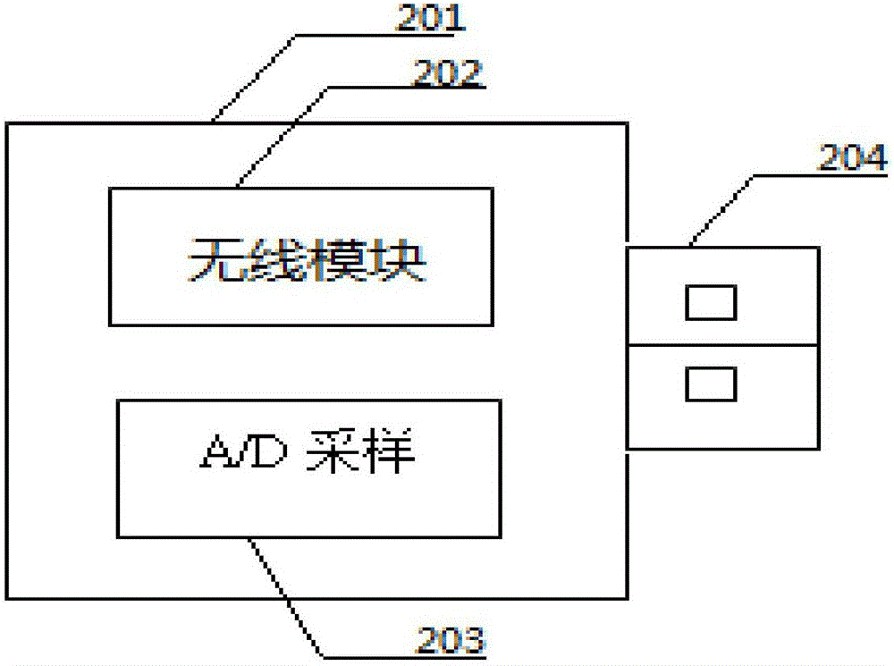 一種無線便攜式PID整定器的制作方法與工藝