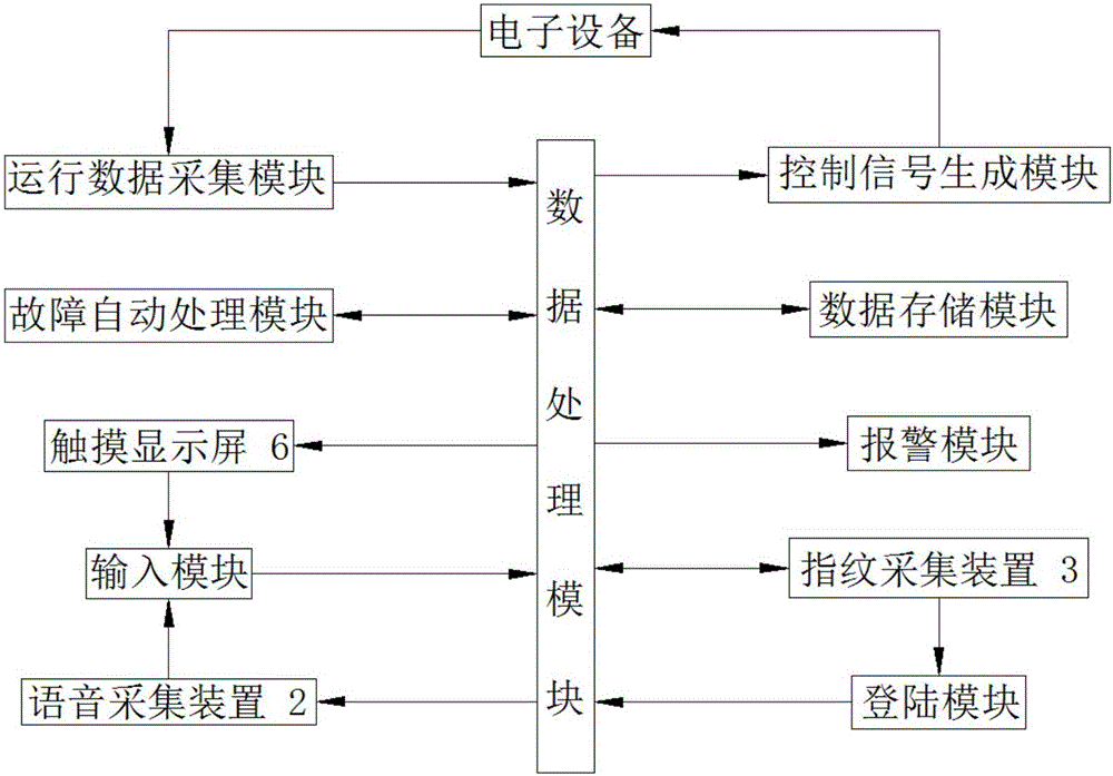 一种多功能中控机系统的制作方法与工艺