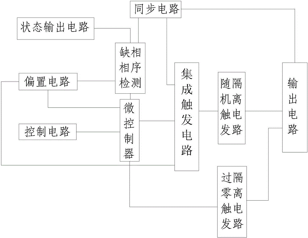 現(xiàn)場(chǎng)可編程三相交流電機(jī)軟啟動(dòng)固態(tài)控制器的制作方法與工藝