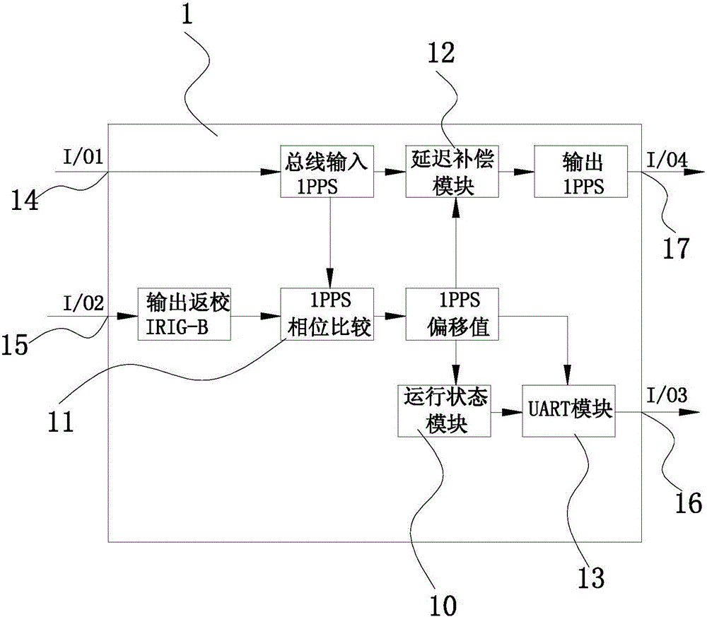 一種有返校的1PPS信號模件的制作方法與工藝