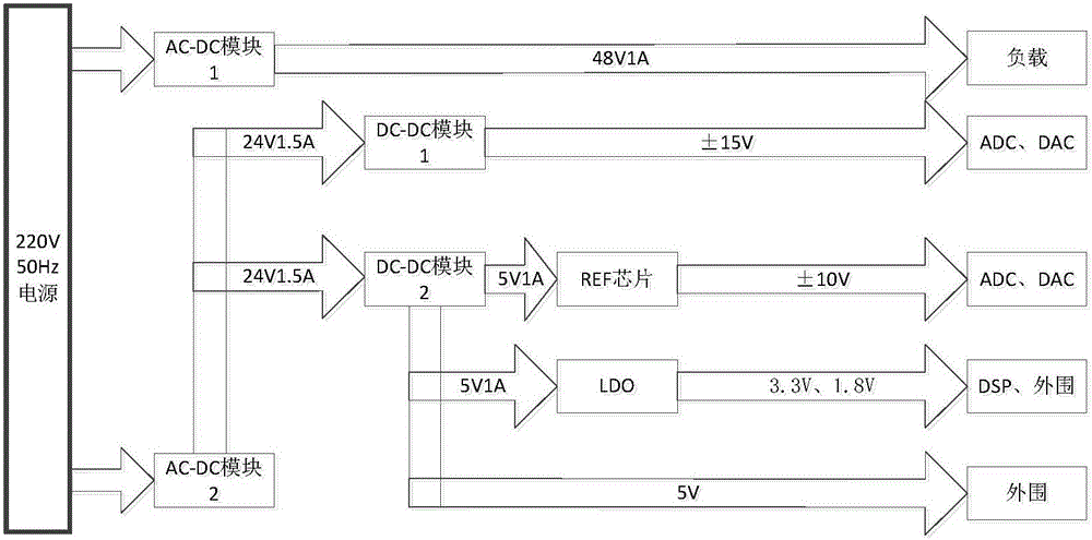 一種用于無(wú)拖曳微小比例推力器的控制電路的制作方法與工藝