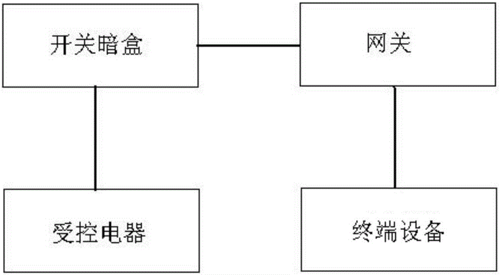 基于傳統(tǒng)機械開關的智能開關裝置的制作方法