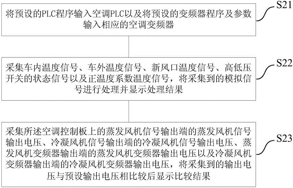 电车用空调控制板的检测装置的制作方法