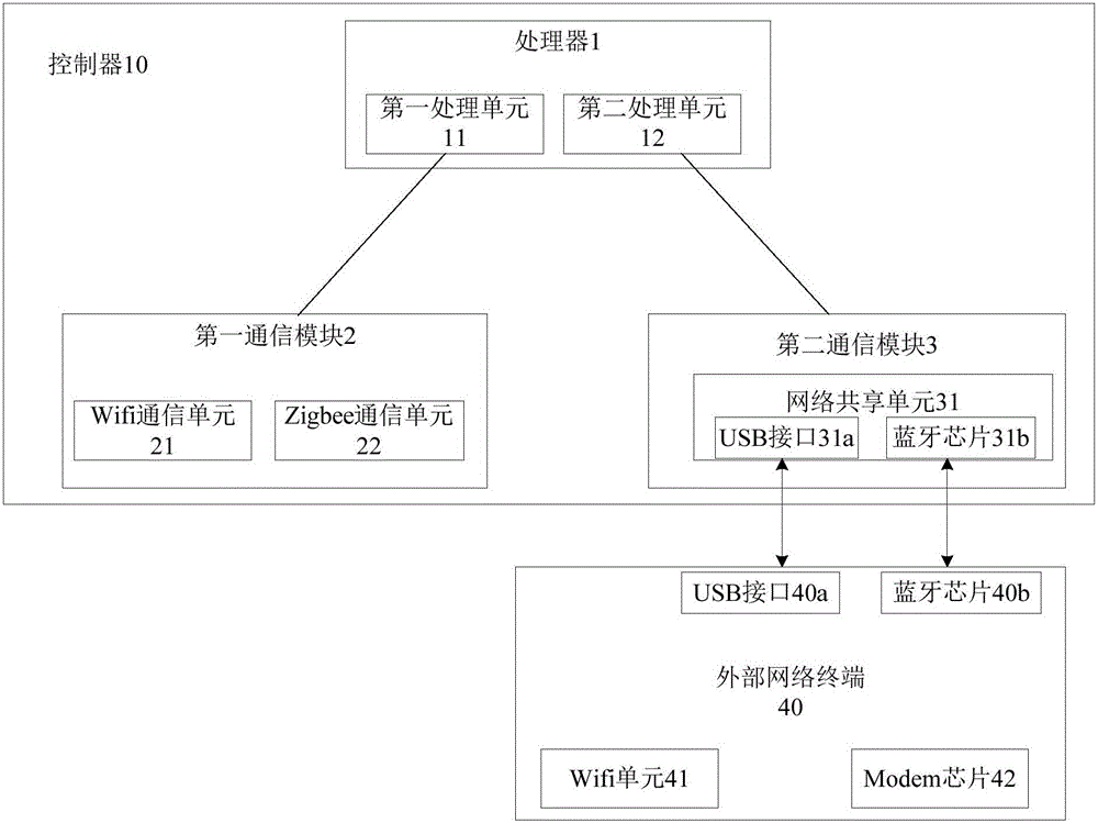 一种飞行器的控制器及控制系统的制作方法与工艺